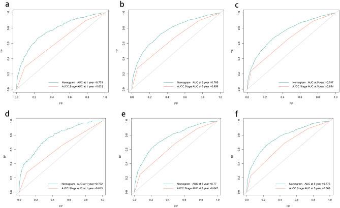 https://cdn.ncbi.nlm.nih.gov/pmc/blobs/2adc/11347484/af99f9c4bfe7/12029_2024_1046_Fig5_HTML.jpg
