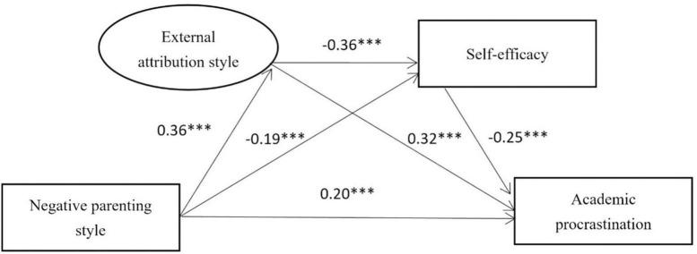 https://cdn.ncbi.nlm.nih.gov/pmc/blobs/2add/10368477/a5c299400a01/fpsyg-14-1167660-g003.jpg