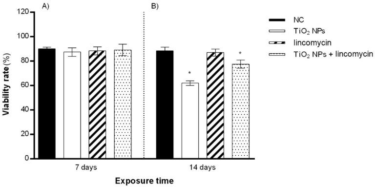 https://cdn.ncbi.nlm.nih.gov/pmc/blobs/2adf/8954801/c94ba49fa082/toxics-10-00132-g002.jpg