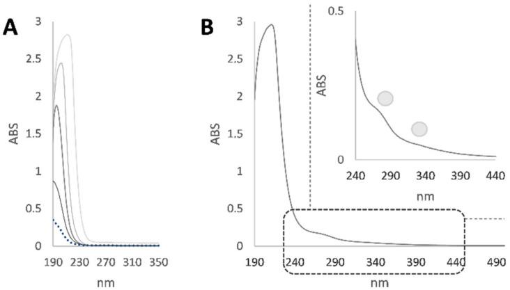 https://cdn.ncbi.nlm.nih.gov/pmc/blobs/2adf/8954801/ea14760e33ad/toxics-10-00132-g001.jpg