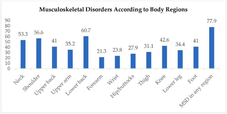 https://cdn.ncbi.nlm.nih.gov/pmc/blobs/2ae2/11141249/33e620540510/gr1.jpg