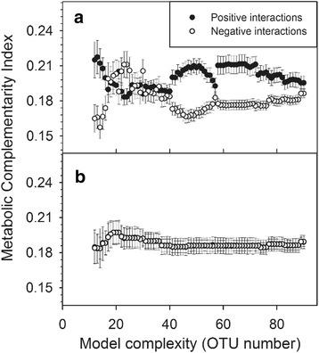 https://cdn.ncbi.nlm.nih.gov/pmc/blobs/2ae3/5124289/45420c401605/12859_2016_1359_Fig4_HTML.jpg