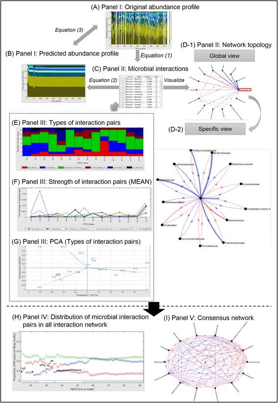 https://cdn.ncbi.nlm.nih.gov/pmc/blobs/2ae3/5124289/46a34fefdd3f/12859_2016_1359_Fig3_HTML.jpg