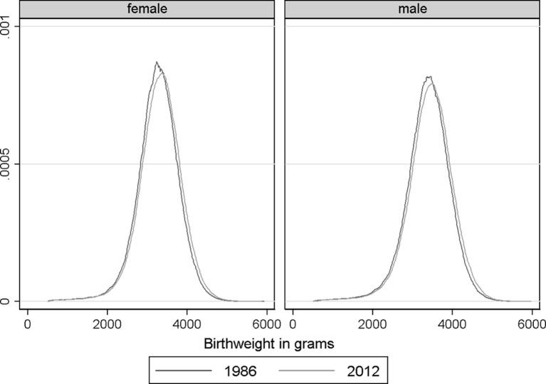 https://cdn.ncbi.nlm.nih.gov/pmc/blobs/2ae7/5916100/128a3e7af3e9/fetalneonatal-2016-311790f01.jpg