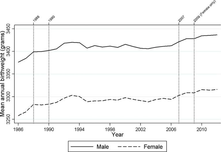 https://cdn.ncbi.nlm.nih.gov/pmc/blobs/2ae7/5916100/f9d4a20e01a7/fetalneonatal-2016-311790f02.jpg