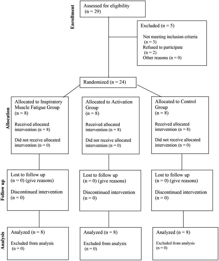 https://cdn.ncbi.nlm.nih.gov/pmc/blobs/2ae8/11301939/b1b5650b8e5e/12967_2024_5555_Fig3_HTML.jpg