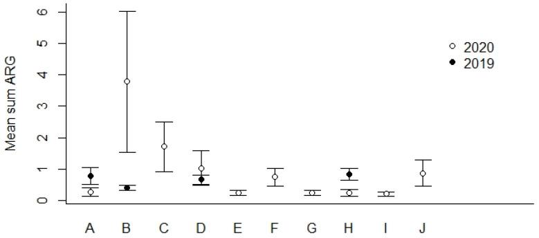 https://cdn.ncbi.nlm.nih.gov/pmc/blobs/2ae8/11433849/5c353b94ed9c/microorganisms-12-01854-g004.jpg