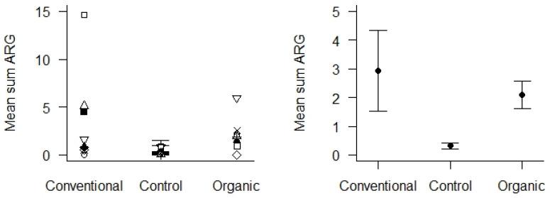 https://cdn.ncbi.nlm.nih.gov/pmc/blobs/2ae8/11433849/62e02e27034a/microorganisms-12-01854-g006.jpg