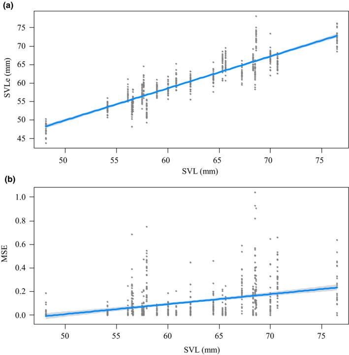https://cdn.ncbi.nlm.nih.gov/pmc/blobs/2aef/7593190/ee49420e5f9a/ECE3-10-11111-g003.jpg