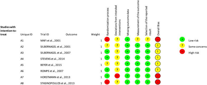 https://cdn.ncbi.nlm.nih.gov/pmc/blobs/2aef/9878810/b7cab9beac18/13102_2023_618_Fig2_HTML.jpg