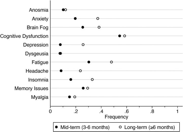 https://cdn.ncbi.nlm.nih.gov/pmc/blobs/2af0/8798975/3d7450c1e4b5/gr3_lrg.jpg