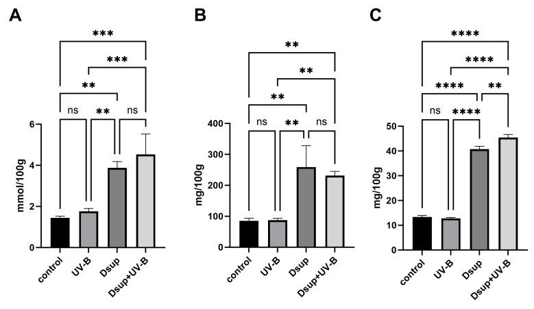 https://cdn.ncbi.nlm.nih.gov/pmc/blobs/2af2/11119994/f690bc4a5888/cells-13-00840-g010.jpg