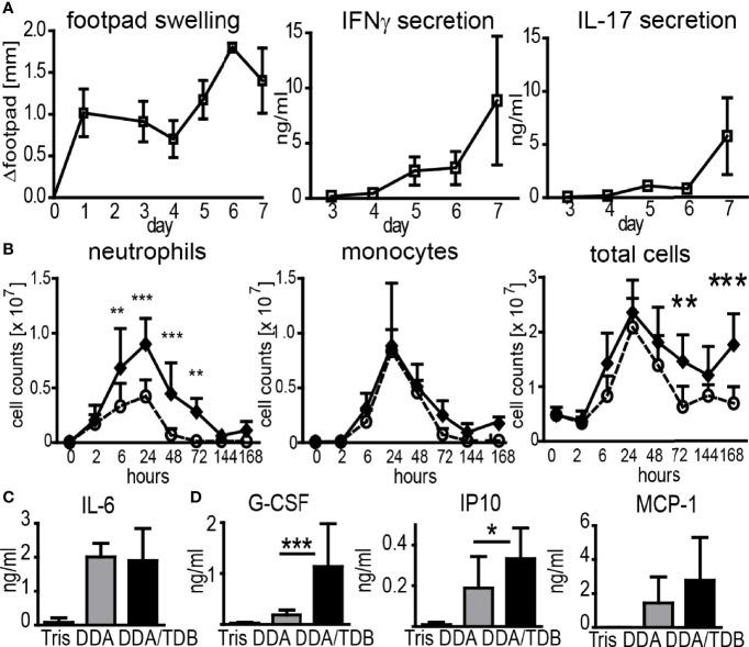 https://cdn.ncbi.nlm.nih.gov/pmc/blobs/2af3/9108773/ceb9acac0822/fimmu-13-880474-g001.jpg