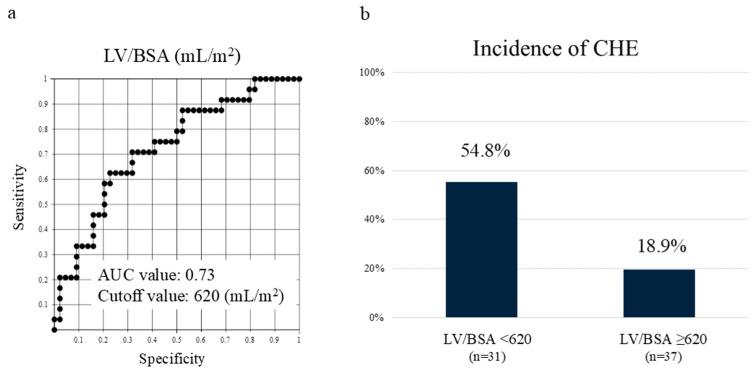 https://cdn.ncbi.nlm.nih.gov/pmc/blobs/2af5/11719456/e2d7f3430f0d/diagnostics-15-00023-g002.jpg