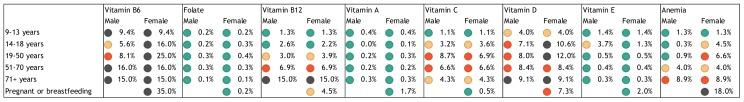 https://cdn.ncbi.nlm.nih.gov/pmc/blobs/2af6/5793275/d30f61376997/nutrients-10-00047-g005.jpg