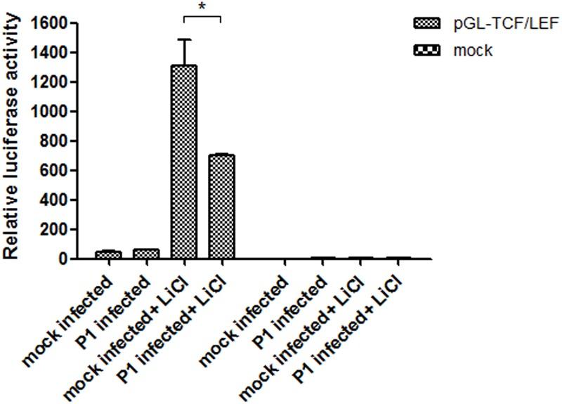 https://cdn.ncbi.nlm.nih.gov/pmc/blobs/2af8/5857601/218706339c59/fmicb-09-00390-g005.jpg
