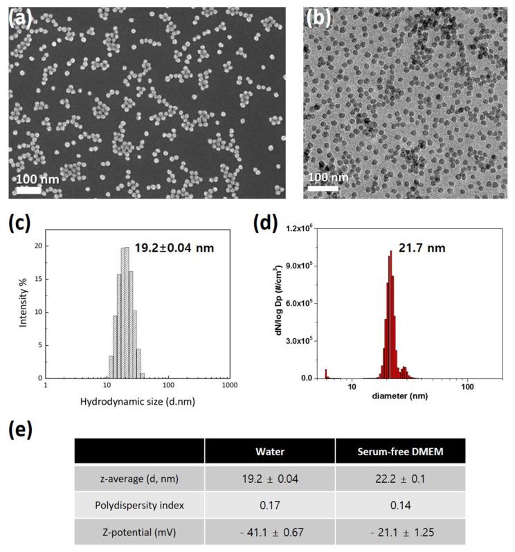 https://cdn.ncbi.nlm.nih.gov/pmc/blobs/2af8/8955245/4c6321247578/nanomaterials-12-00993-g001.jpg