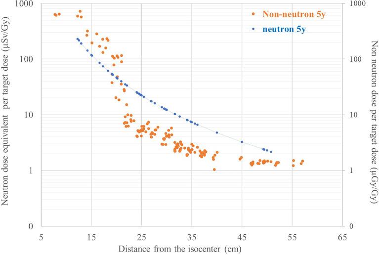 https://cdn.ncbi.nlm.nih.gov/pmc/blobs/2af8/9361051/2c4c5f8ff65b/fonc-12-904563-g004.jpg