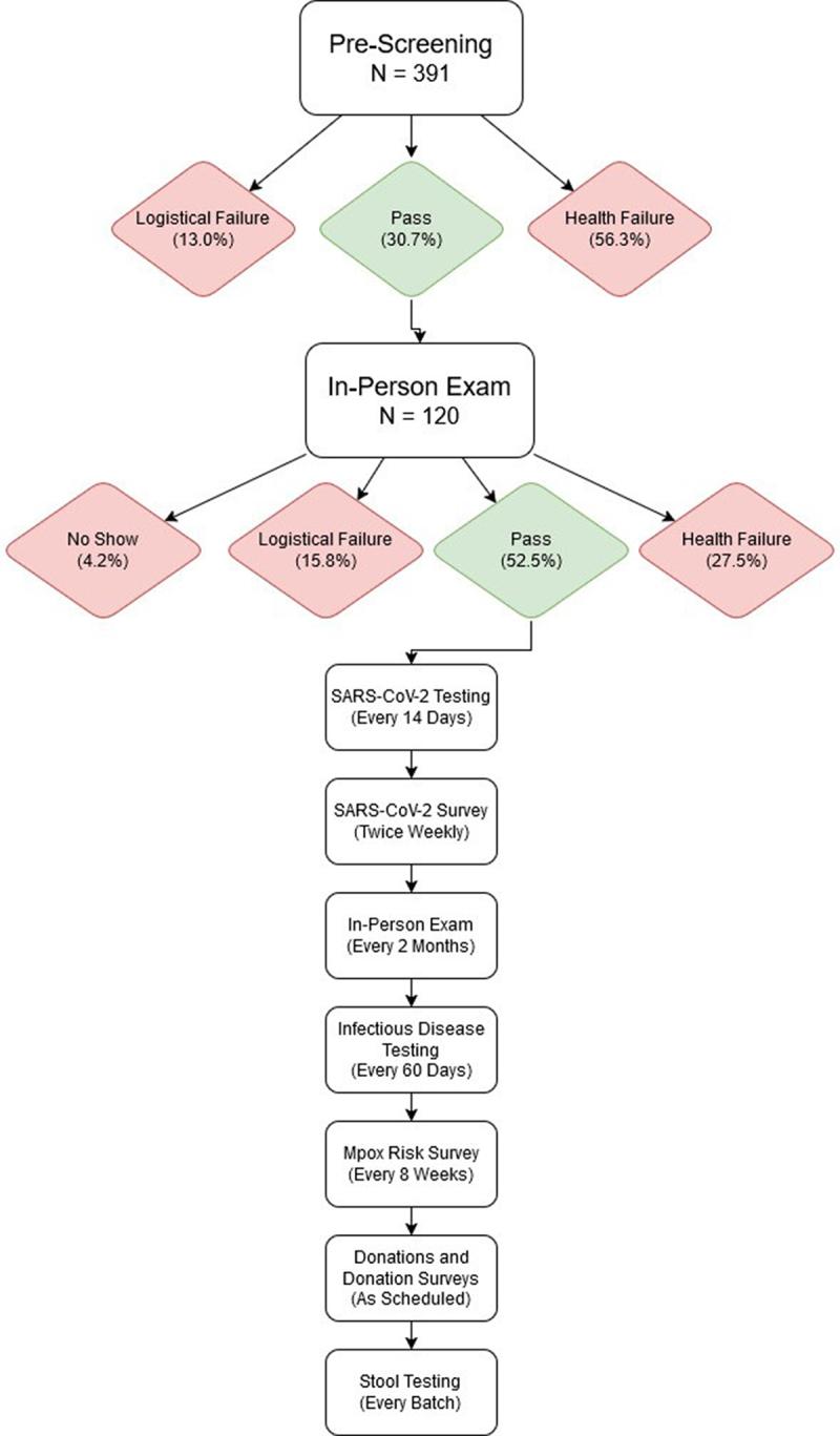 https://cdn.ncbi.nlm.nih.gov/pmc/blobs/2af9/12184138/366aa0c3d684/KGMI_A_2508950_F0001_OC.jpg