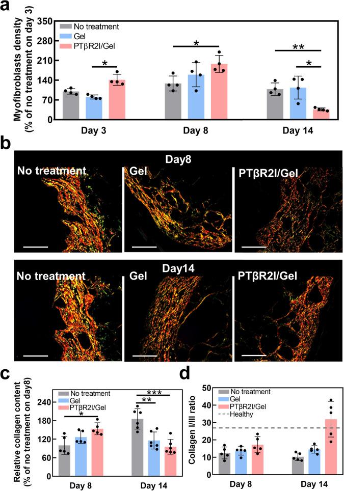 https://cdn.ncbi.nlm.nih.gov/pmc/blobs/2afb/10329719/4a05d112a233/41536_2023_313_Fig6_HTML.jpg