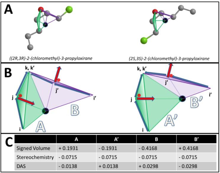 https://cdn.ncbi.nlm.nih.gov/pmc/blobs/2afc/6268132/7e760c20b5b5/molecules-17-09971-g001.jpg
