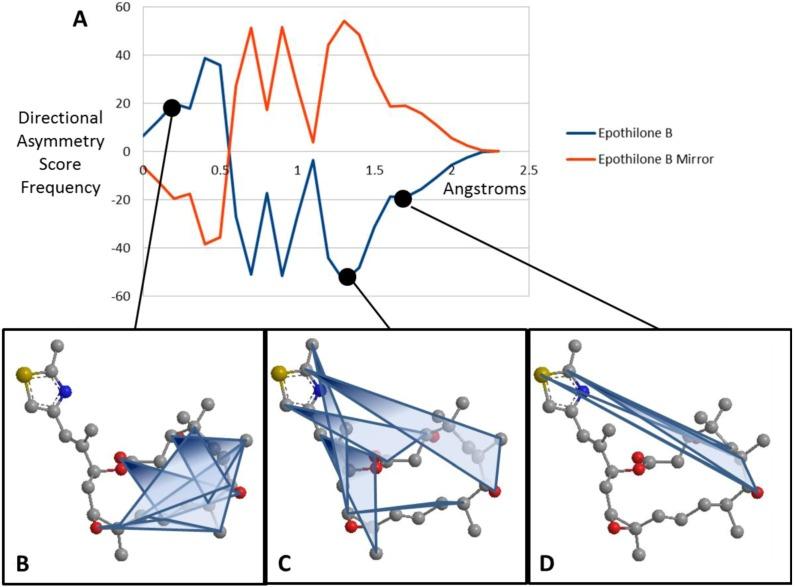 https://cdn.ncbi.nlm.nih.gov/pmc/blobs/2afc/6268132/a2a7cfad7d05/molecules-17-09971-g003.jpg
