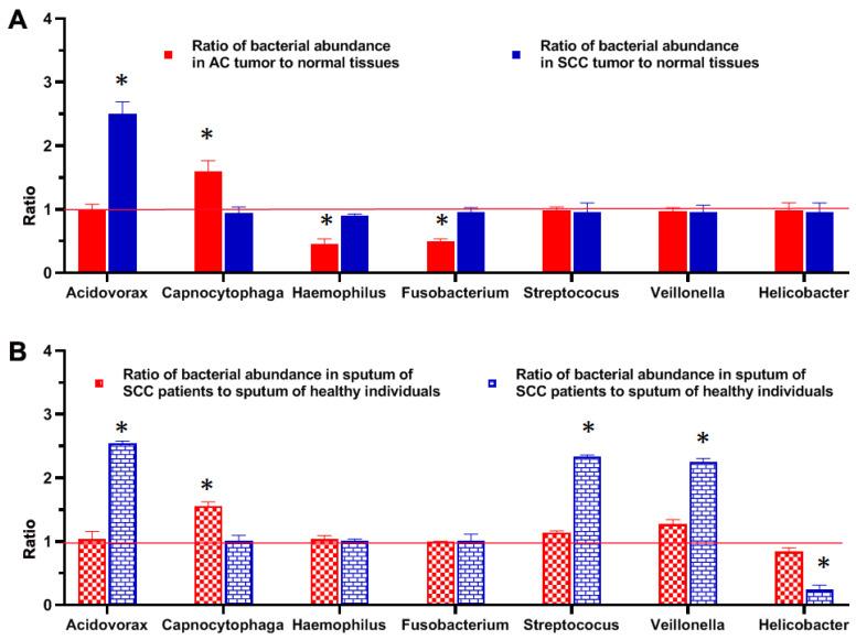 https://cdn.ncbi.nlm.nih.gov/pmc/blobs/2afe/7997424/a2ee7eaf6dd2/diagnostics-11-00407-g003.jpg