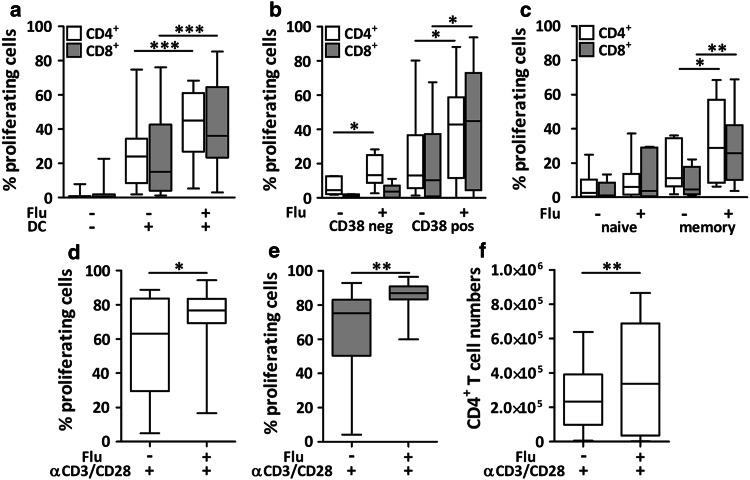 https://cdn.ncbi.nlm.nih.gov/pmc/blobs/2aff/11029562/629bb3fde555/262_2010_920_Fig2_HTML.jpg