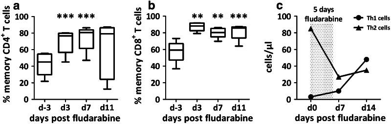 https://cdn.ncbi.nlm.nih.gov/pmc/blobs/2aff/11029562/dea8b1a584d8/262_2010_920_Fig5_HTML.jpg