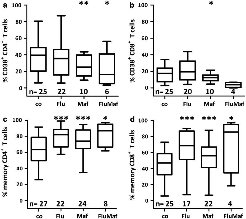 https://cdn.ncbi.nlm.nih.gov/pmc/blobs/2aff/11029562/f73702010e05/262_2010_920_Fig1_HTML.jpg