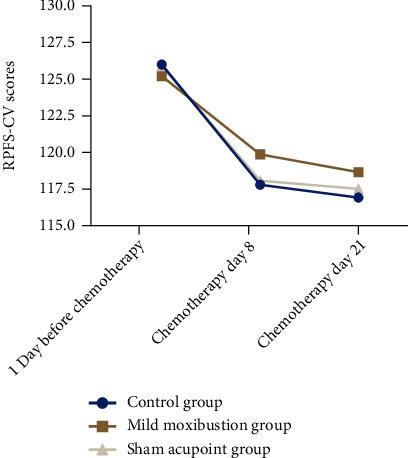 https://cdn.ncbi.nlm.nih.gov/pmc/blobs/2aff/9337913/7465f0718ae7/CMMM2022-6530454.003.jpg