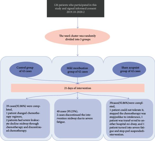 https://cdn.ncbi.nlm.nih.gov/pmc/blobs/2aff/9337913/7d5ae654c67e/CMMM2022-6530454.001.jpg