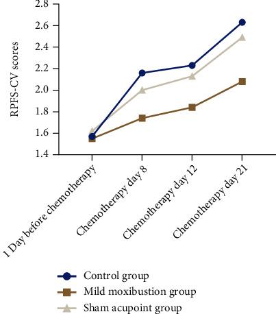 https://cdn.ncbi.nlm.nih.gov/pmc/blobs/2aff/9337913/afd439e67398/CMMM2022-6530454.002.jpg