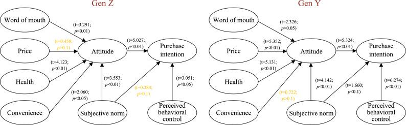 https://cdn.ncbi.nlm.nih.gov/pmc/blobs/2b01/11167025/46e7b095a69b/41598_2024_64284_Fig4_HTML.jpg