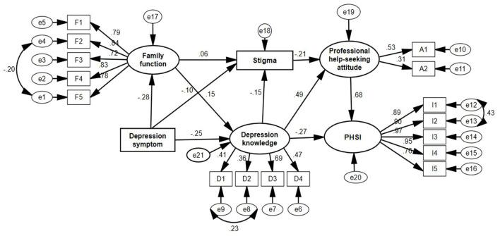 https://cdn.ncbi.nlm.nih.gov/pmc/blobs/2b01/8907597/8a7ff5d58146/fpsyt-13-801231-g0001.jpg
