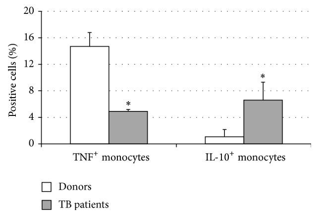 https://cdn.ncbi.nlm.nih.gov/pmc/blobs/2b02/4539175/680bb767d920/JIR2015-793292.002.jpg