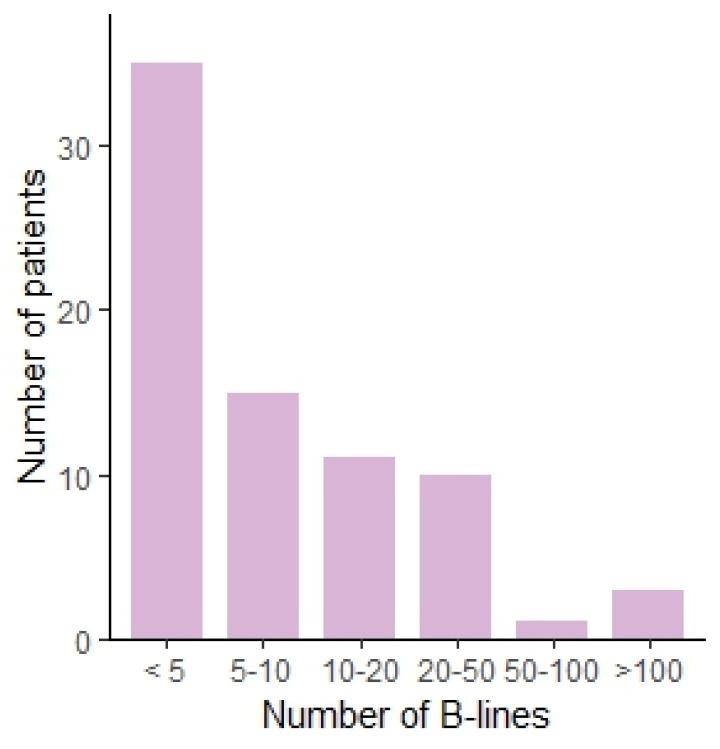 https://cdn.ncbi.nlm.nih.gov/pmc/blobs/2b06/10529908/38e25c13c297/diagnostics-13-02986-g001.jpg