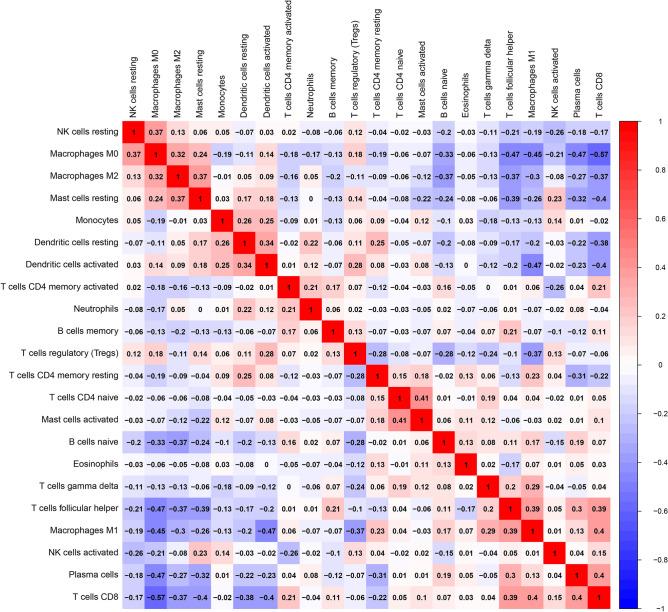 https://cdn.ncbi.nlm.nih.gov/pmc/blobs/2b0b/11300445/d60dc9144723/41598_2024_69187_Fig3_HTML.jpg