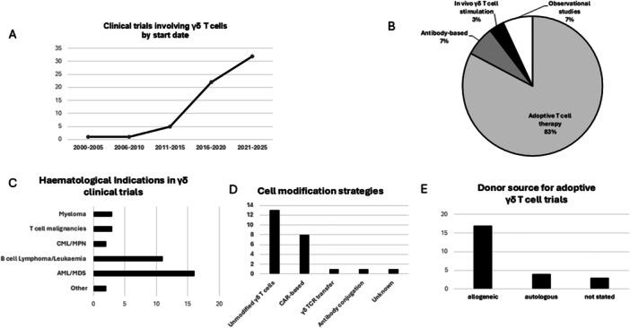 https://cdn.ncbi.nlm.nih.gov/pmc/blobs/2b0b/12331877/557de9de612e/HEM3-9-e70182-g001.jpg