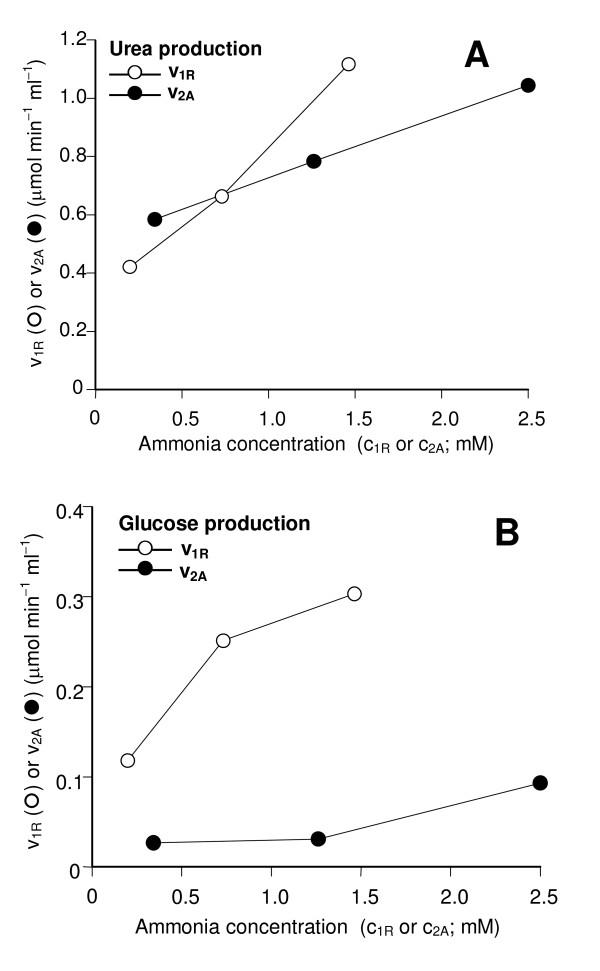 https://cdn.ncbi.nlm.nih.gov/pmc/blobs/2b0d/2843605/3845845fc552/1423-0127-17-1-5.jpg
