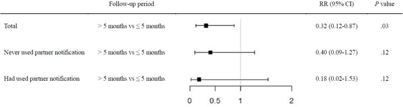 https://cdn.ncbi.nlm.nih.gov/pmc/blobs/2b0d/7057823/218398323de0/mhealth_v8i2e14457_fig7.jpg