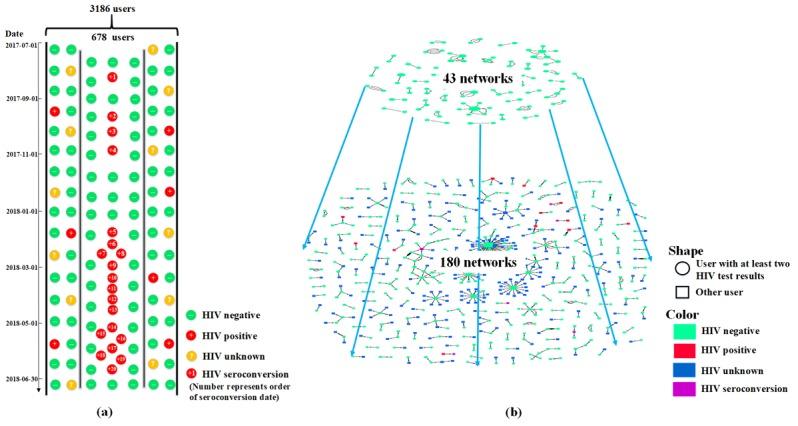 https://cdn.ncbi.nlm.nih.gov/pmc/blobs/2b0d/7057823/f396eb7b07bd/mhealth_v8i2e14457_fig6.jpg