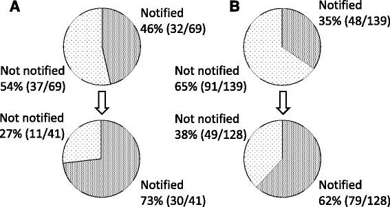 https://cdn.ncbi.nlm.nih.gov/pmc/blobs/2b10/5422930/deef87fe403b/12879_2017_2438_Fig1_HTML.jpg