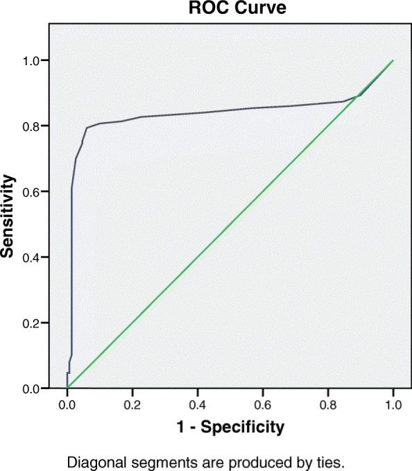 https://cdn.ncbi.nlm.nih.gov/pmc/blobs/2b10/7469285/a518ef15e488/12905_2020_1051_Fig2_HTML.jpg