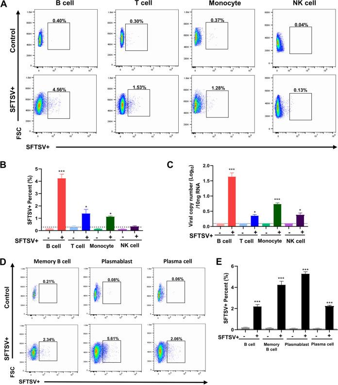 https://cdn.ncbi.nlm.nih.gov/pmc/blobs/2b10/8545090/a7e85bda9e7f/mbio.02583-20-f0005.jpg