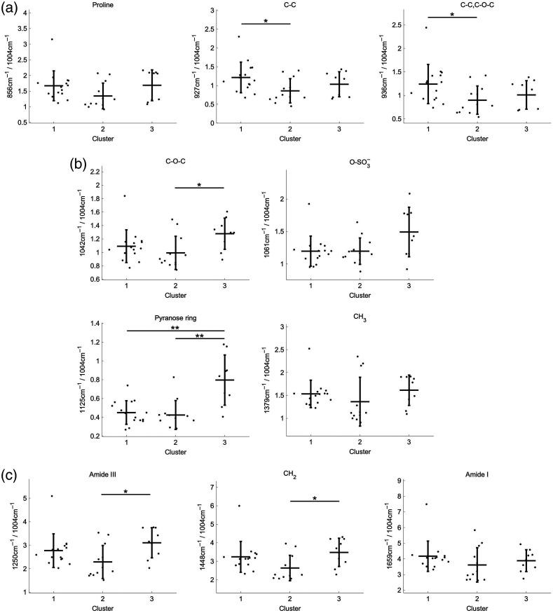 https://cdn.ncbi.nlm.nih.gov/pmc/blobs/2b10/9646464/63d8d2128865/JBO-027-115002-g003.jpg