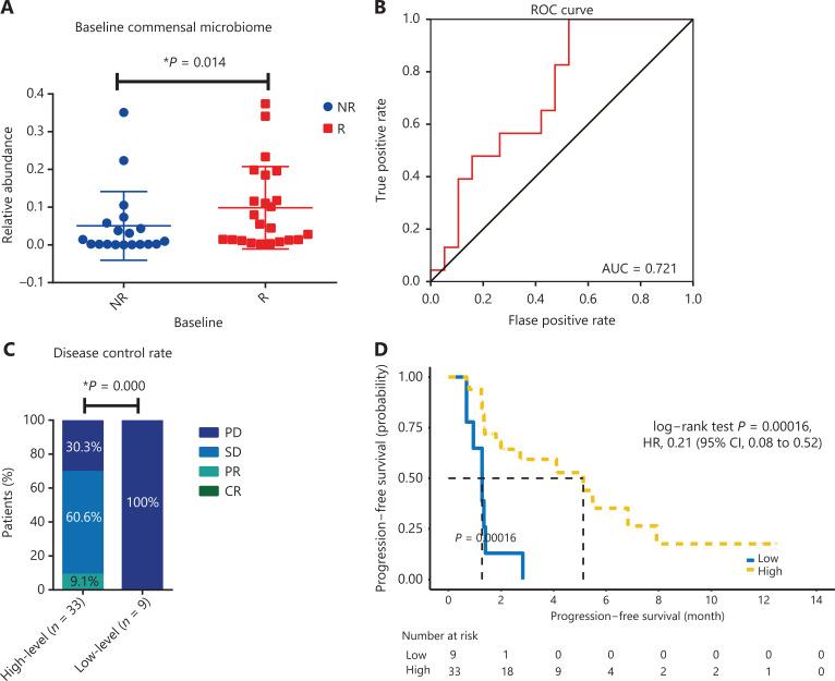 https://cdn.ncbi.nlm.nih.gov/pmc/blobs/2b11/8610161/eea827182c09/cbm-18-1040-g005.jpg