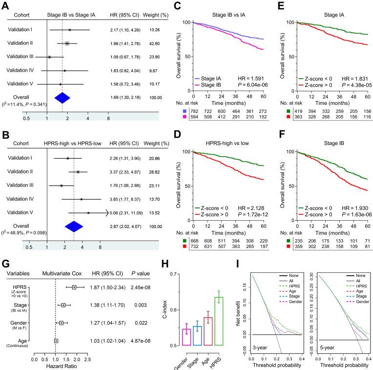 https://cdn.ncbi.nlm.nih.gov/pmc/blobs/2b14/7978303/e8a38f9ab881/thnov11p5061g005.jpg