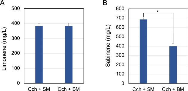 https://cdn.ncbi.nlm.nih.gov/pmc/blobs/2b15/11520522/7aa4595d90ea/40694_2024_186_Fig5_HTML.jpg