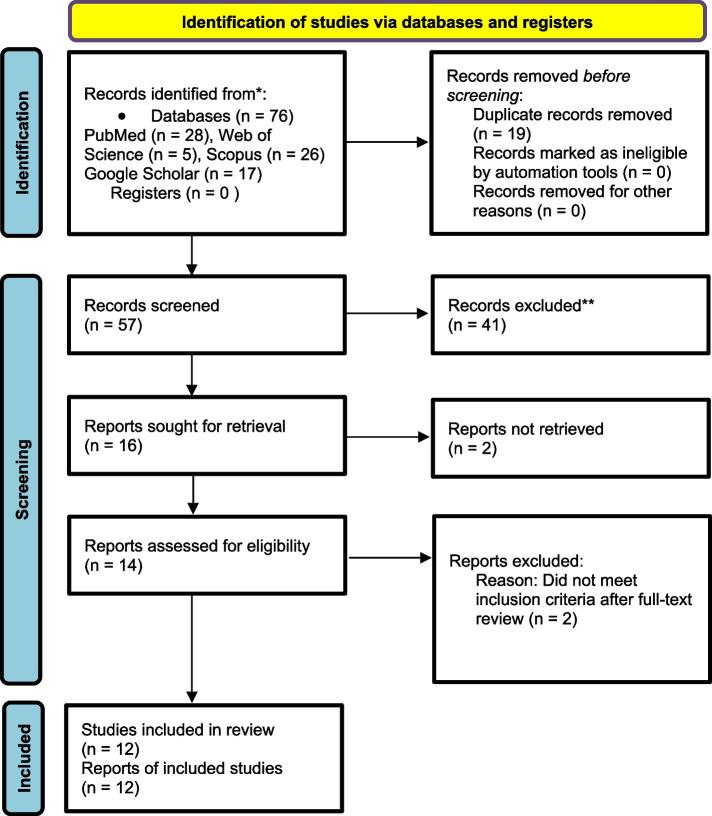 https://cdn.ncbi.nlm.nih.gov/pmc/blobs/2b15/11770913/bc9b86b3a5dc/12910_2025_1169_Fig1_HTML.jpg